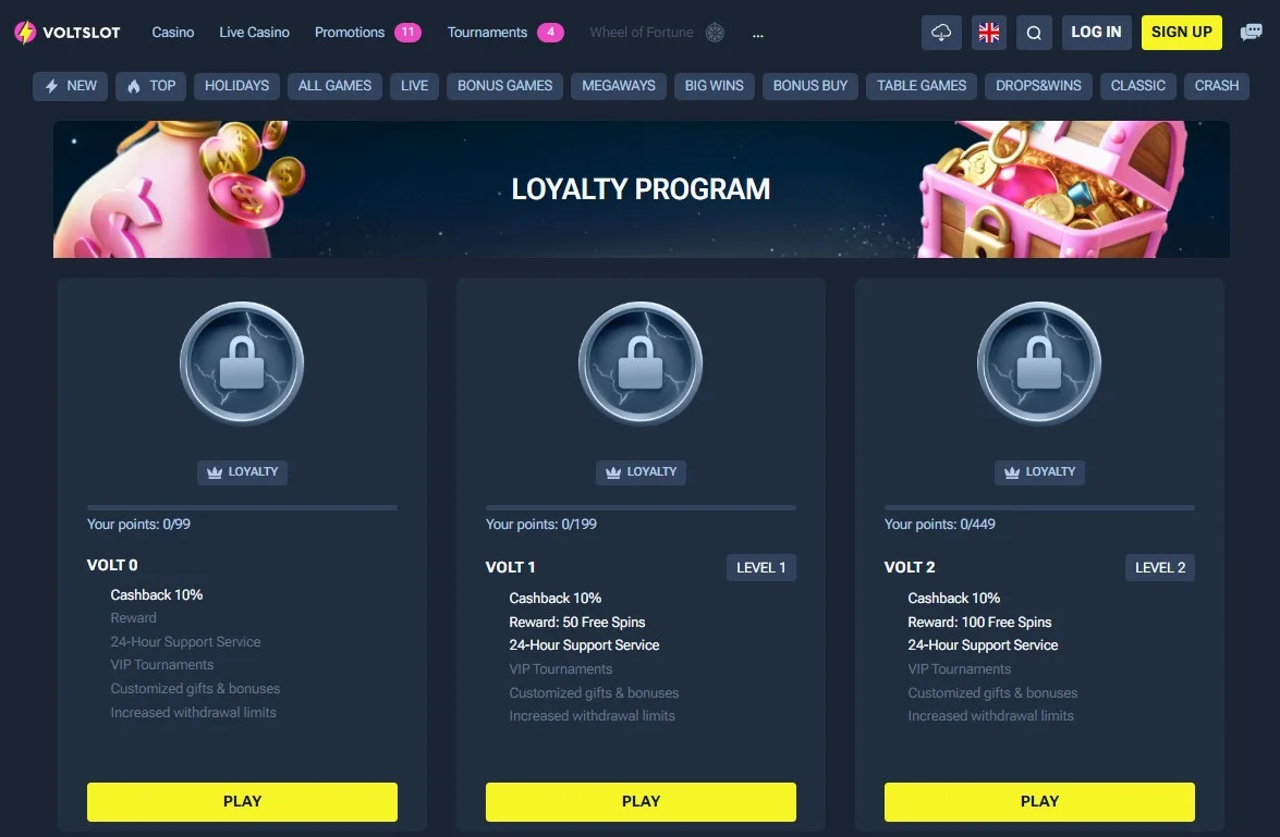 Voltslotnl loyaliteitsprogramma voor spelers
